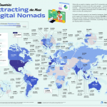 Digital nomad lifestyle countries